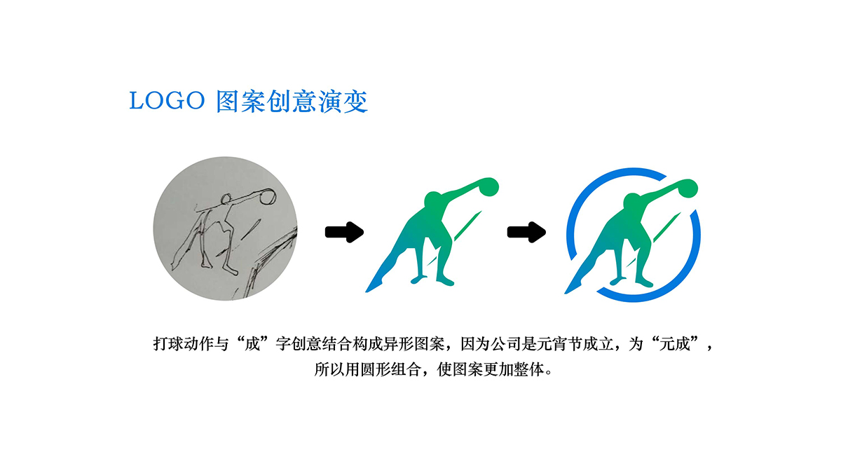 �O��ҕ�X������Ԫ��LOGO�OӋ����